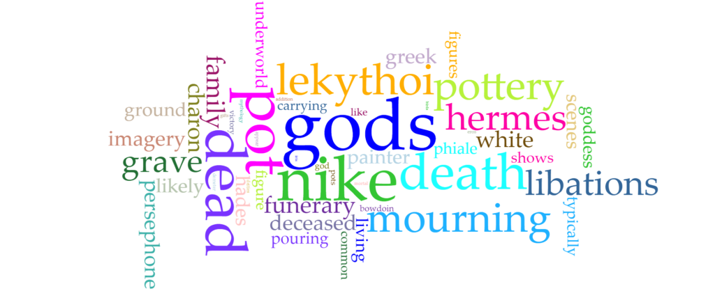 A static image of a voyant text visualization of a paper about greek mythology, pottery, and mourning.